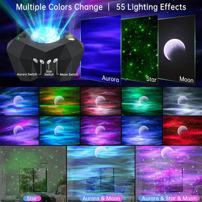 Science Fair: Astronomy Lightshow Night Sky Cosmic Decor